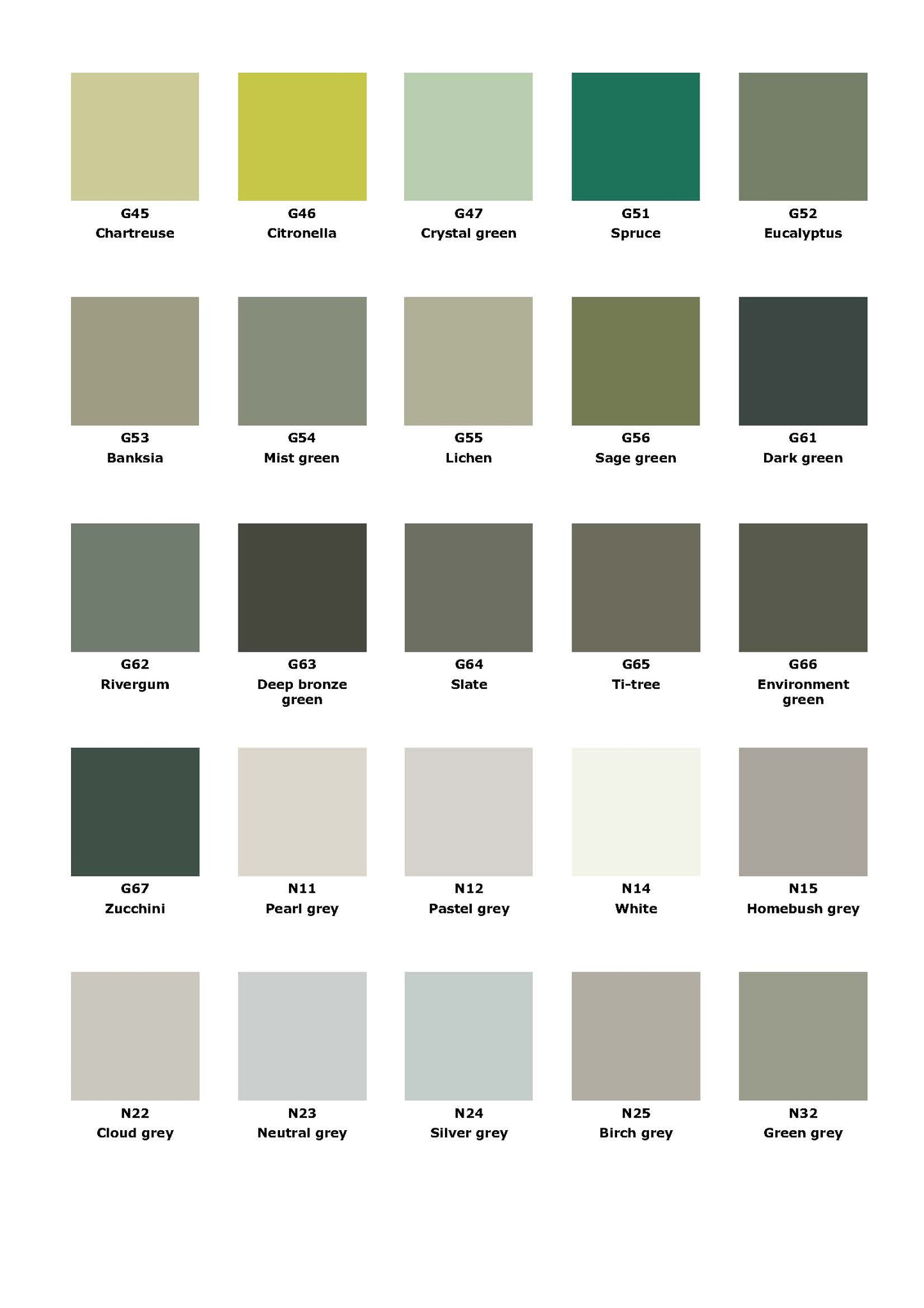 PPG Performance Polyurethane Topcoat (PPT)