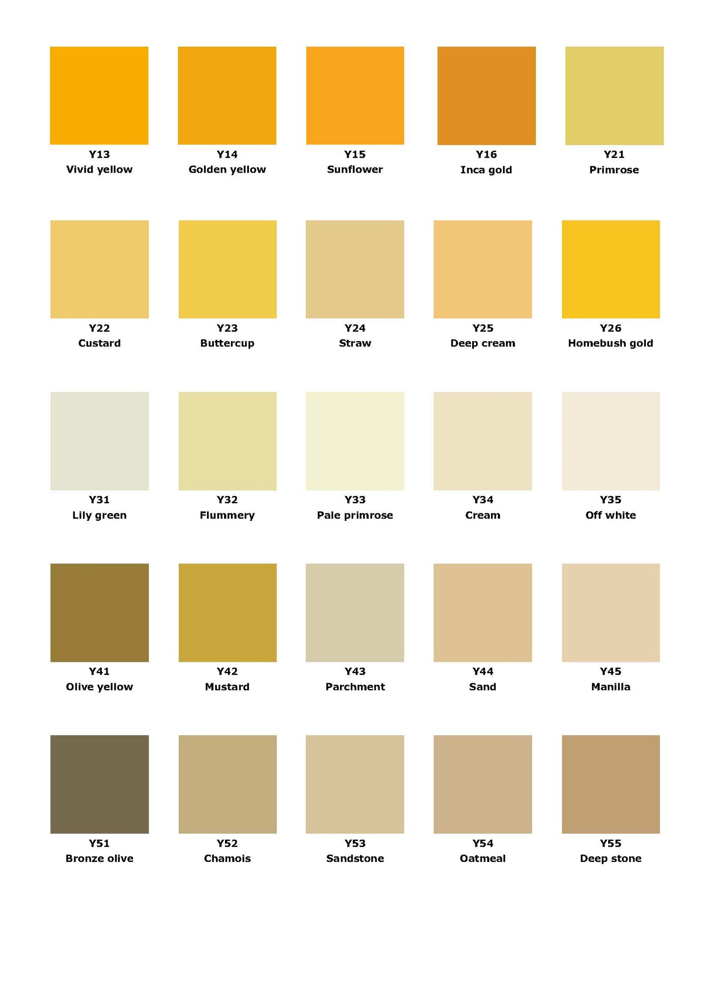 PPG Performance Polyurethane Topcoat (PPT)