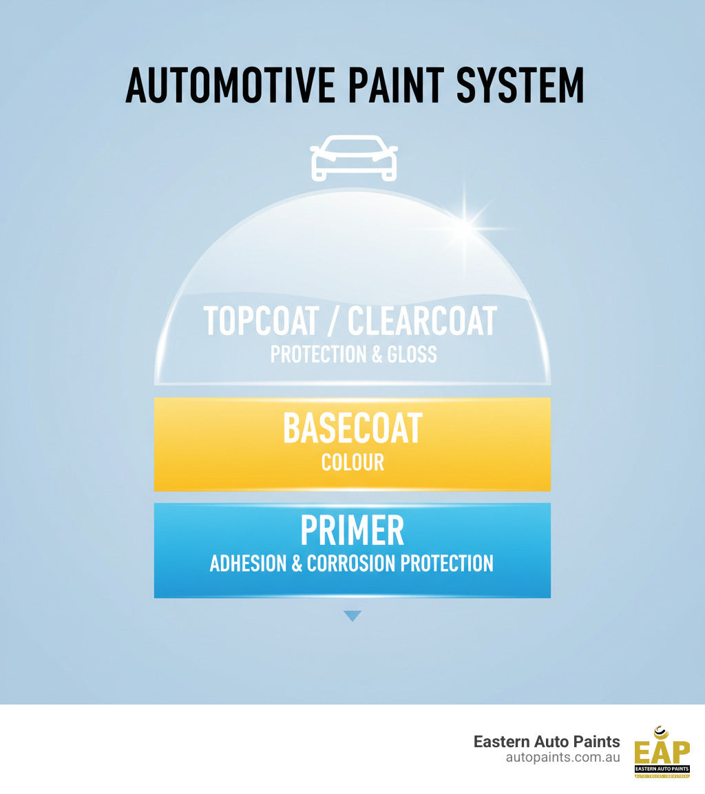 Beyond the Can: Everything You Need to Know About Protec Topcoat